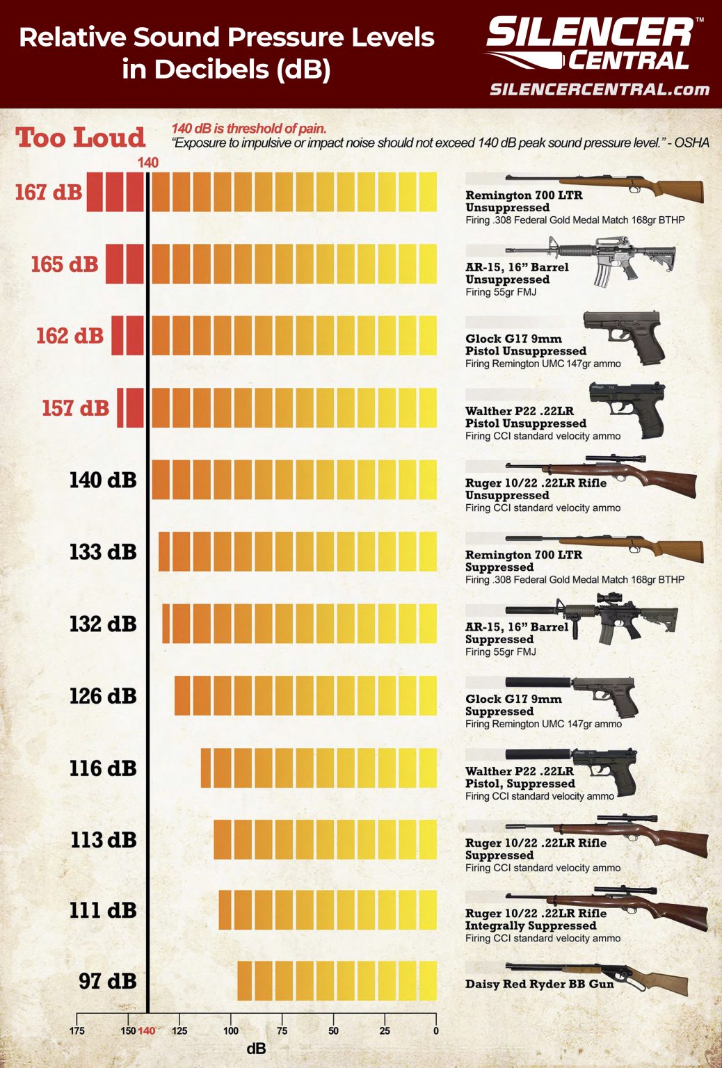 This Is How Firearm Suppressors Work